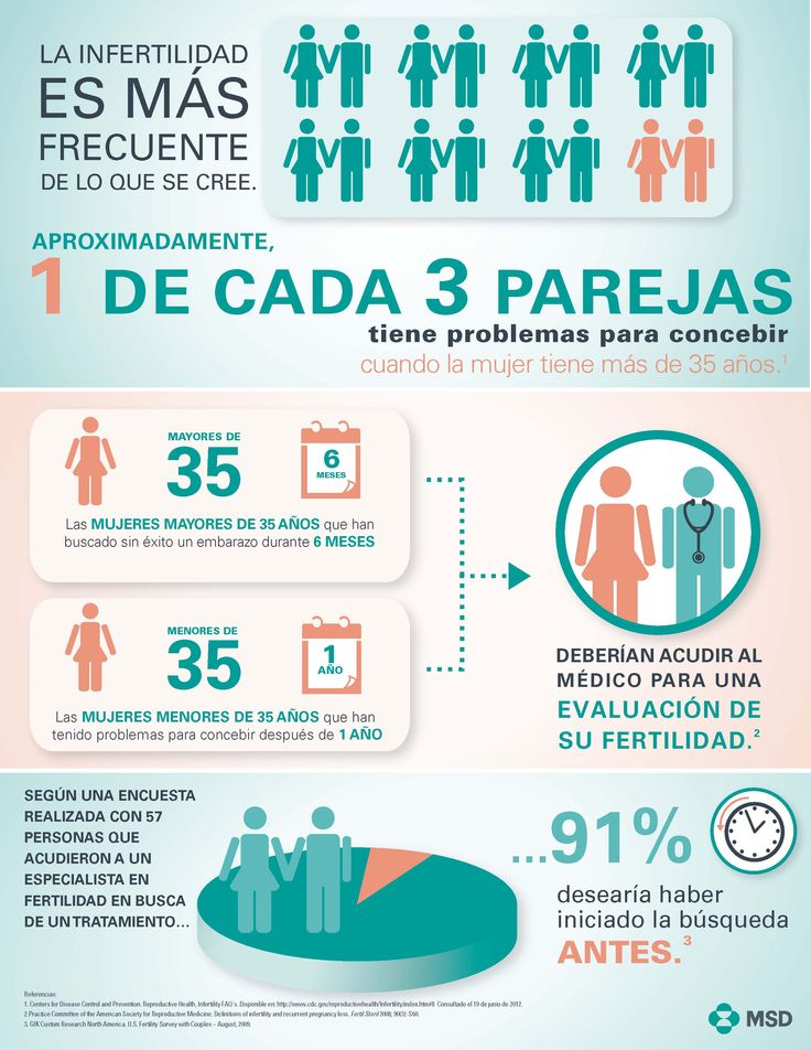 1 de cada 3 parejas tiene problemas para concebir cuando la mujer tiene más de 35 años